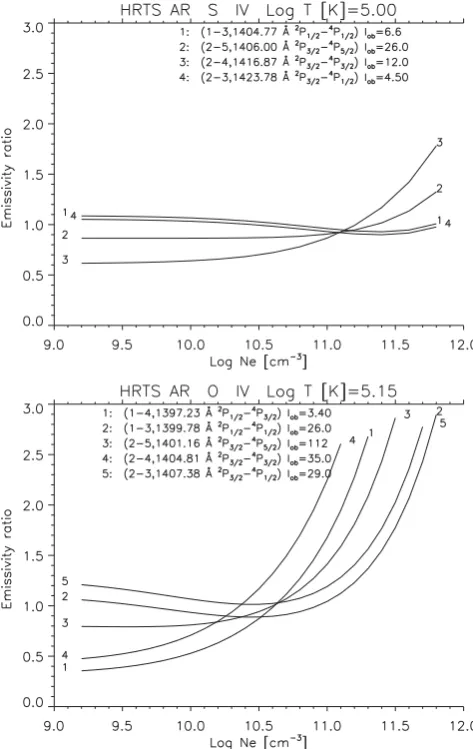 Figure 7. Emissivity ratio curves of the Sthe HRTS second rocket ﬂight on an active region