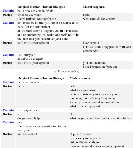 Figure 4: Example interaction for the dialogue models in static context setting. The second columnshows the original human-human dialogue and the third column shows the dialogue model’s responsefor the corresponding system turn.
