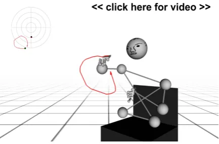 Figure 6: The circle-like gesture from our exam-ple can be visualised based on the mocap data