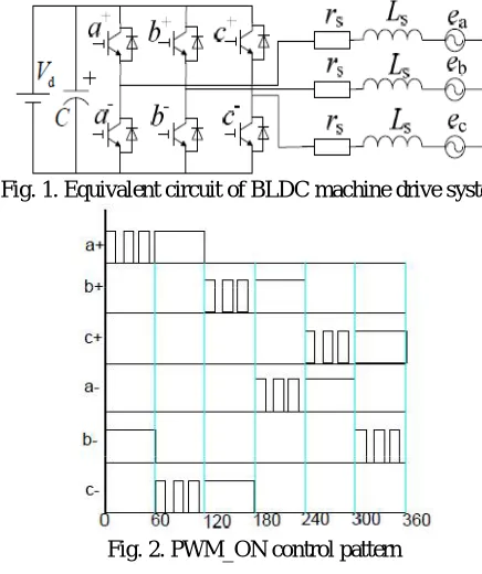 Fig. 2. PWM_ON control pattern 