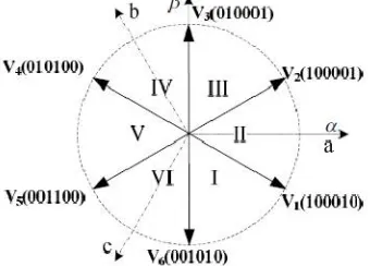 Fig. 4. Space vectors in BLDC machine drive  