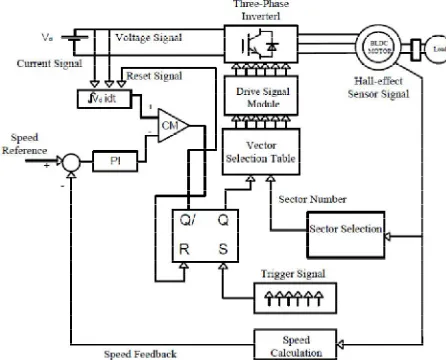 Fig. 6. Control block diagram of torque ripple mitigation using one-cycle average torque control   