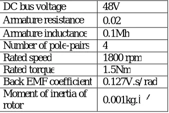 Fig. 11. Currents and back EMF of BLDC machine with (a) ideal back-EMF (b) actual back-EMF  According to (11), with ideal rectangular current, the electromagnetic torque is constant if the machine has an ideal 