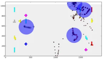 Figure 3: Fixation detection using the I-DT algo-rithm, circles show the dispersion radius threshold