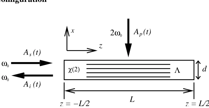 Figure 5.1: Geometry of SPC by quasi-phase-matched three-wave mixing. AQuasi-phase matching is achieved by as(t) is the incoming signal pulsewith a carrier frequency ω0, and Ap(t) is the second-harmonic pump pulse