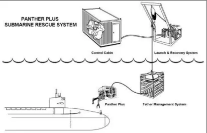 Figure 3-1: TMS, System Design (Source: Tarmey, 2006) 