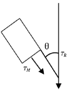 Figure 4-7: Final motor layout (Source: Robe, 2014) 