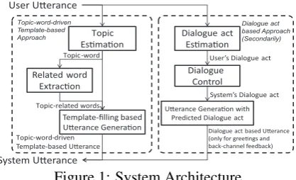 Figure 1: System Architecture