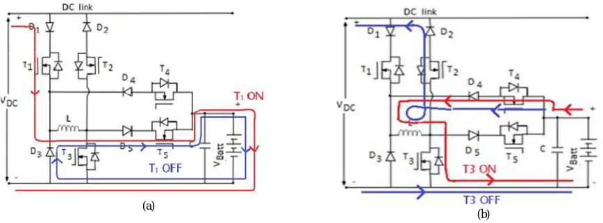 Fig. 4 : DC-DC  Converter operation modes a) G2V mode b) V2X mode 