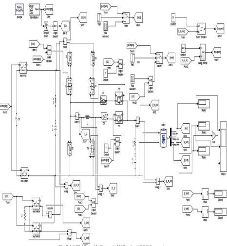 Fig. 5: MATLAB model of integrated bidirectional DC-DC converter 