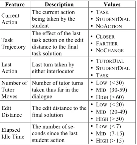 Table 1. Features available to be selected 