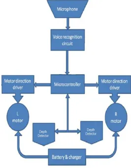 Figure 1. Block Diagram 