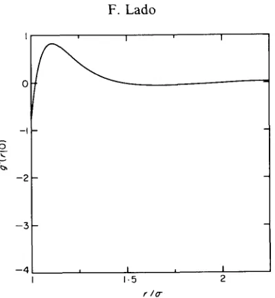 Figure 1. The pair function g'(rl0) of (9) for a Lennard-Jones ~O(r) at a hard sphere test particle in a hard sphere fluid at density pO "3 = 0'4