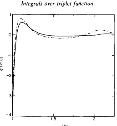 Figure 2. particle in a hard sphere fluid at density pO "3 = 0"8: ( superposition approximation