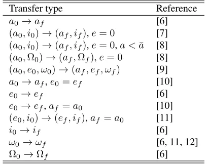 Table 1. Low-ﬁdelity analytical control laws for the variationof orbital elements implemented in FABLE.