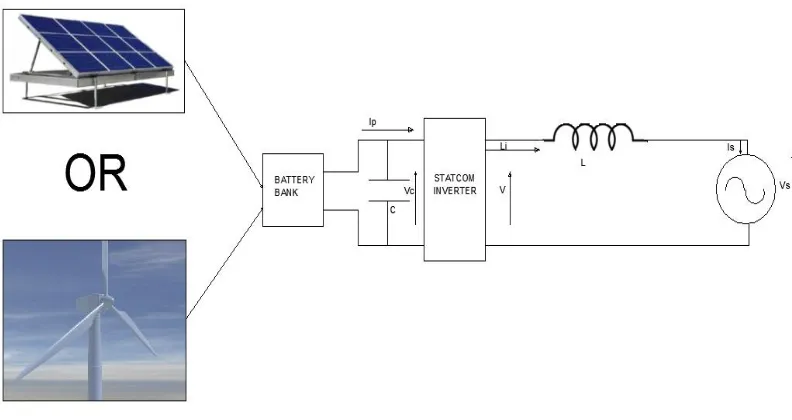 Figure 1. 1: Essential Components of a Grid-Connected STATCOM Inverter 