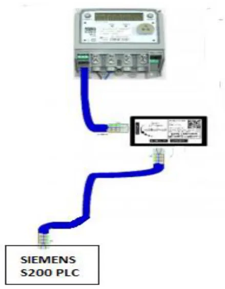 Figure 3. 2: EDMI Modbus Translator designed by Smart Building Services (source: - Smart Building Services, 2012) 