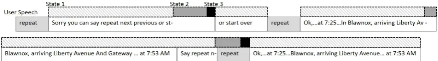 Figure 2: Example dialogue fragment of PBR Model