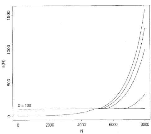 Figure a ( t )  vs + 3. Solutioin for 