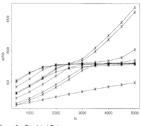 Figure 7. Kernel Posterior pdf Estimates for 4 Global Parameters 