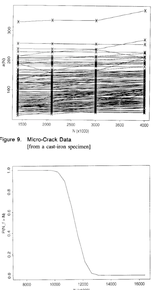 Figure 9. Micro-Crack Data [from a cast-iron specimen] 