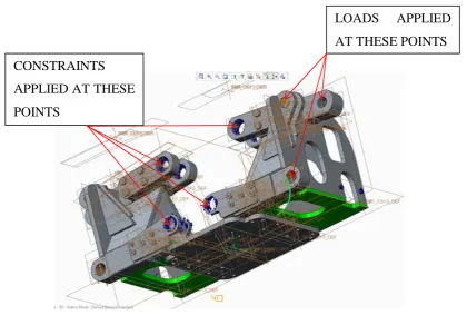 Figure 7.3: FE Model of Modified tractor Axle showing constraints and loadings