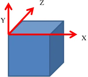 Figure 7.7: Coordinate System
