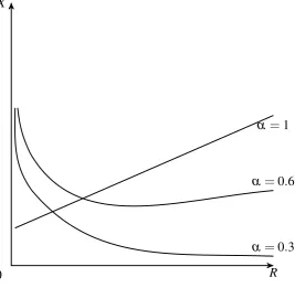 Figure 1: Aggregate equilibrium effort in contests