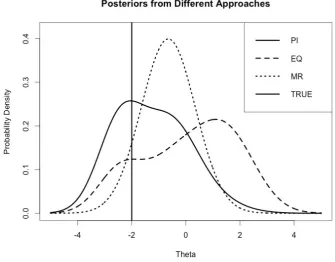 Table 3.4: Updated beliefs of individual DMs and those resulting from the three