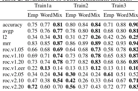 Table 1: Evaluation of observation models.