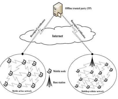 Fig. 1. Architecture of MWNs.  