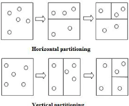 Fig 2.  Partitioning methods 