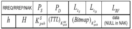 Fig 3. Zonal Routing of Nodes  