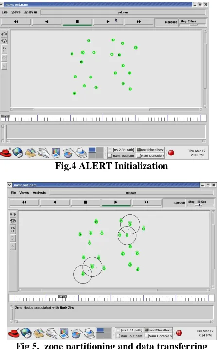 Fig.4 ALERT Initialization  