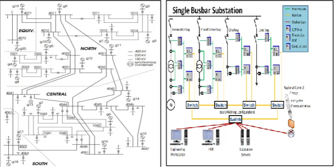 Fig. 1. NORDIC 32 power system topology.  