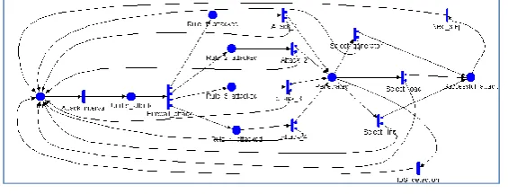 Fig. 2 by the activity Firewall_attack) of NORDIC-32 model. 