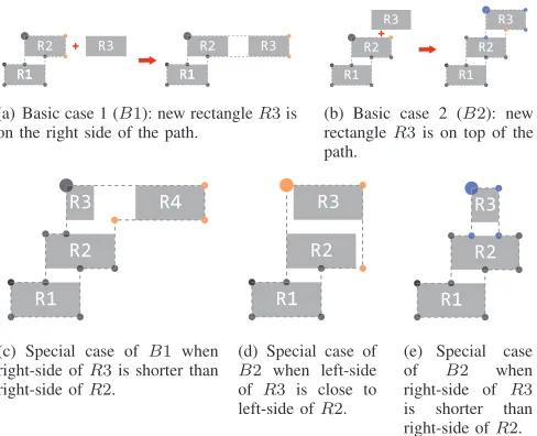 Fig. 4.Schema layout algorithm. Four eventsHowever,with N1, N2, N3, N4 will beadded to the schema in chronological order