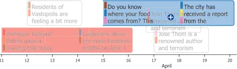 Fig. 6. Each frame is represented as a colored stripe. Dropping an event ontothe blue stripe means adding that event into the blue frame to elaborate it.