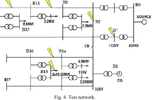 Fig. 4. Test network. 