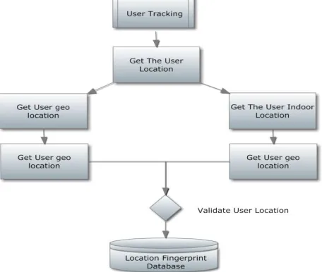 Figure 1.5 User Tracking  