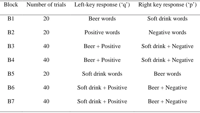 Table 5 