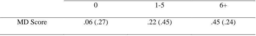 Table 12 Mean Difference (SD) Scores for Beer-related Implicit Attitude Change Based on 
