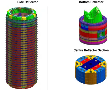 Figure 4: Examples of the CAD Model of Some of the Graphite Components 