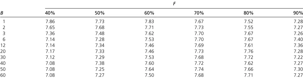 Table A1 Mean of maximal GEBV in the 10th generation for 100 random simulations using OHV selection