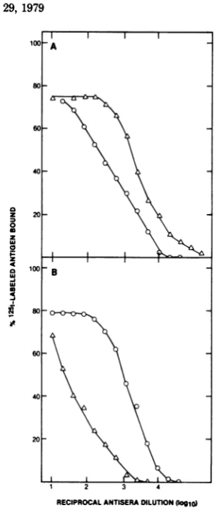 FIG. 3.the SDS-PAGE analysis of the polypeptides of slow-sedimenting nucleocapsids. Purified HSV-2