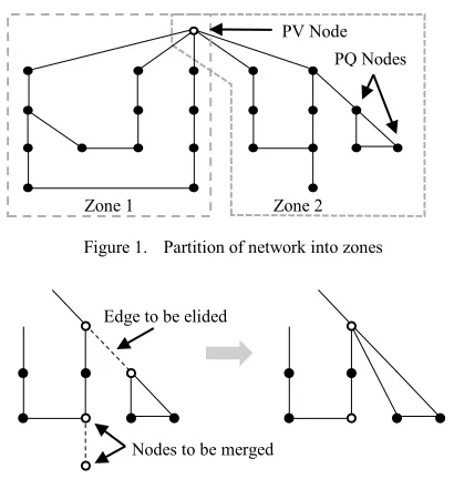 Figure 1.  Partition of network into zones 
