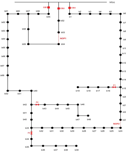 Figure 5.  Portion of GB 11kV distribution network 