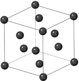 Figure 2.6 Crystal unit cell of fcc Nickel 