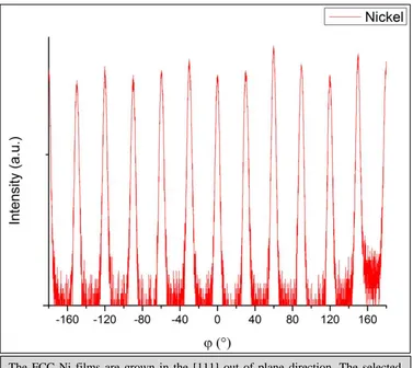 Figure 3.6 Example of 