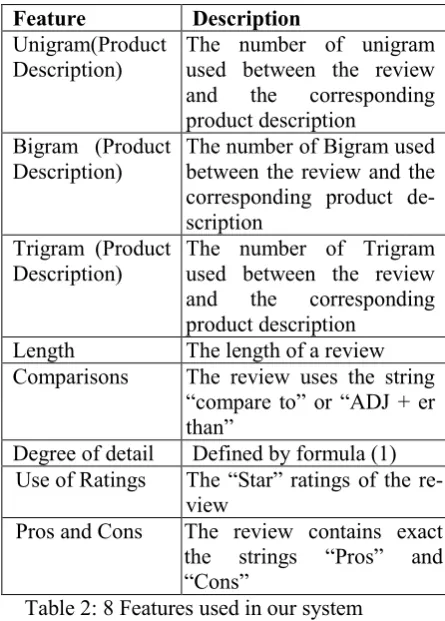 Table 2: 8 Features used in our system 